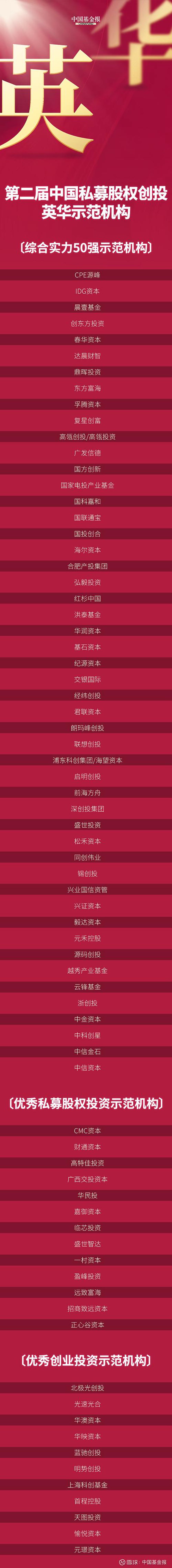 河北投资管理：经济发展的金钥匙